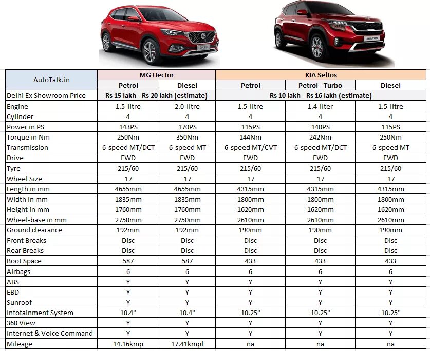 Сколько лошадиной силы хендай. Hyundai ix35 технические характеристики клиренс. Мазда СХ-5 клиренс дорожный просвет 2021. Таблица сравнения комплектаций Мазда сх5 1 поколение. BMW x1 клиренс дорожный просвет.