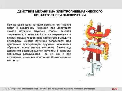 Сжать действующий