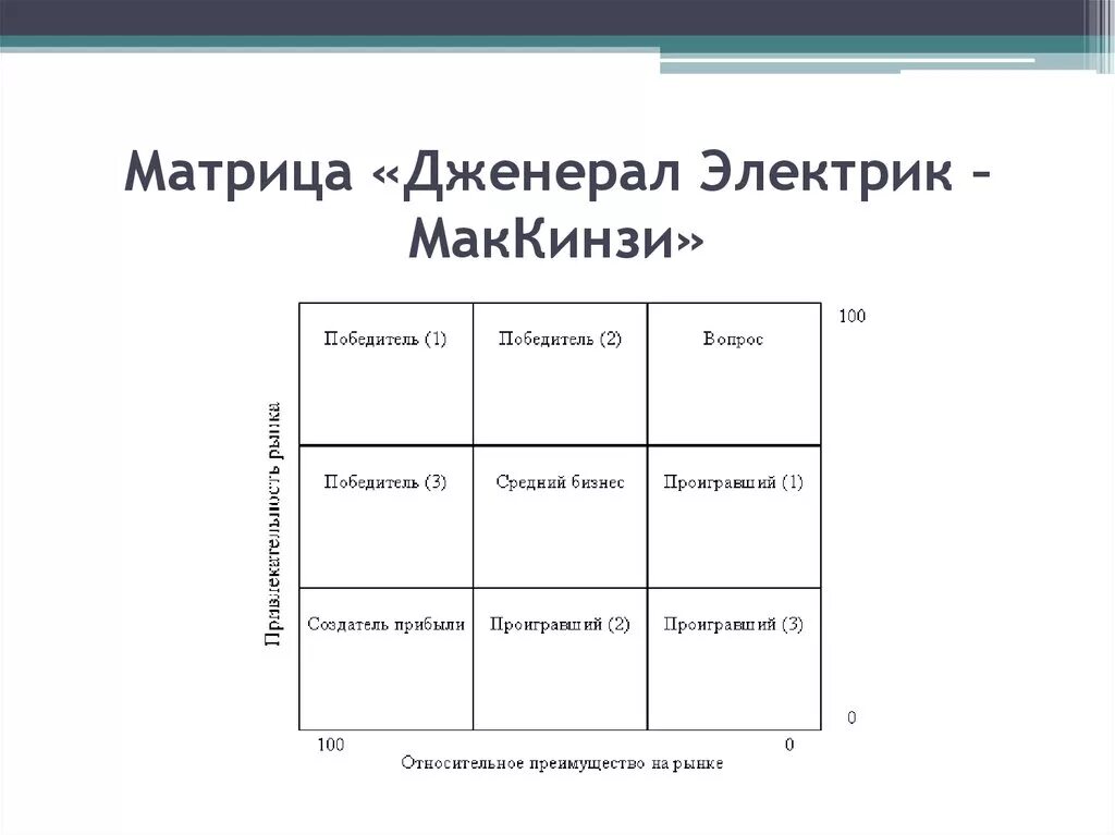 Типичный матрица. Модель General Electric и MCKINSEY. Матрица портфельного анализа MCKINCEY-General Electric. Матрицу МАККИНСИ для General Electric. Матрица Мак Кинзи.