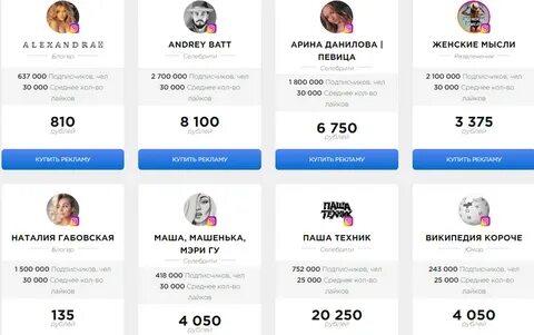 Сколько подписчиков заработало