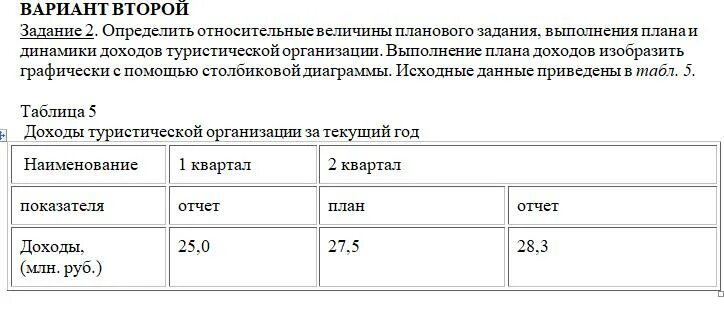 Динамика выполнения плановых заданий. Задачи на относительную величину планового задания. задачи на относительную величину выполнения плана. 1) определить относительную величину плана задания:. относительная величина планового задания.