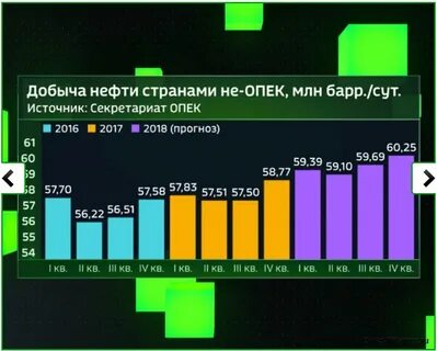Главные страны добычи нефти