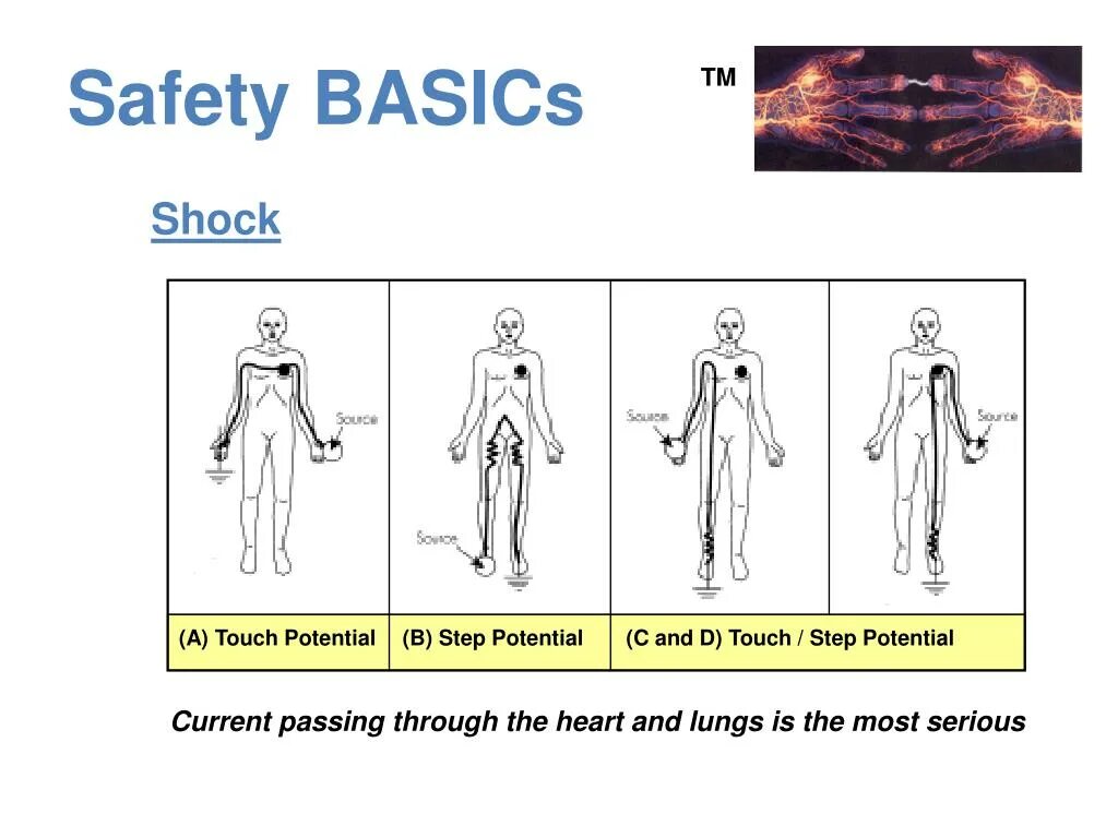 Life safety is. Electric current on Human body. Effects of Electric current on Human body. Passing an Electric Pulse through the user's body Каринка. Refresher for presentation.