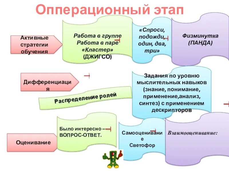 Метод Джигсо на уроках русского языка. Джигсо на уроках литературы. Метод Джигсо на уроках литературы. Метод Джигсо на уроках математики. Спрашивай подожди