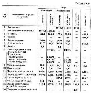 Икра по госту