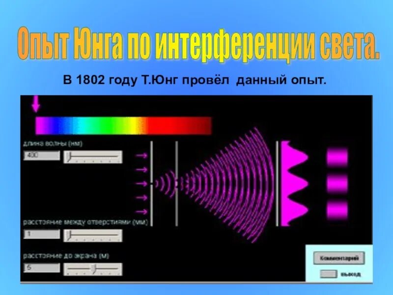 Опыт Юнга 1802. Дифракция света опыт Юнга 1802. Опыт Юнга по дифракции света. Интерференция света опыт Юнга. Опыт юнга по интерференции