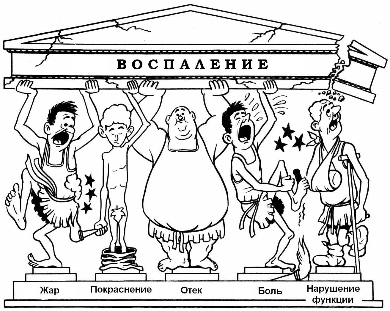 Признак воспаления dolor. Признаки воспаления. Пять признаков воспаления. Местные признаки воспаления.