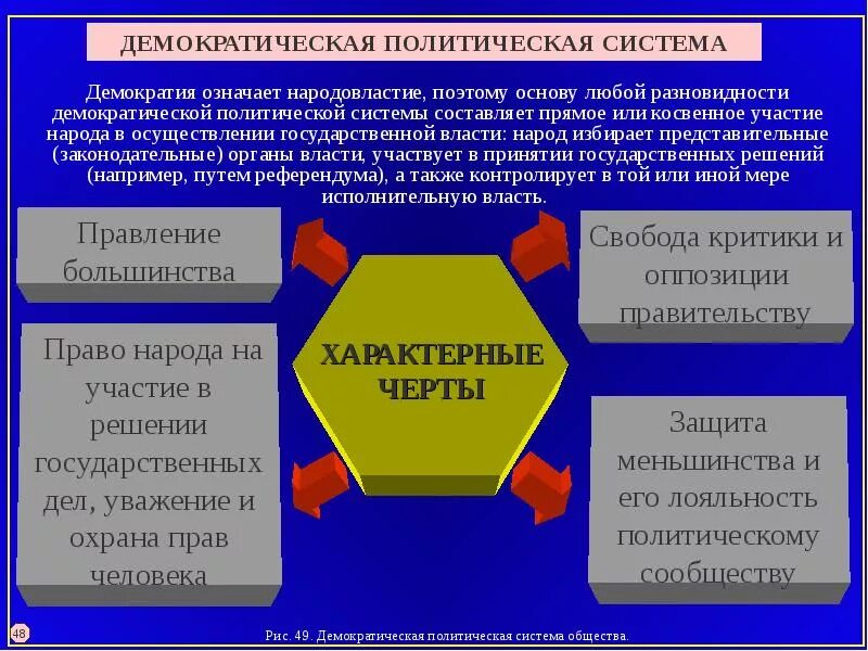 Организация власти в демократическом обществе. Демократическая политическая система. Политическая система демократия. Демократизация политической системы. Характерные черты политической системы демократического типа.