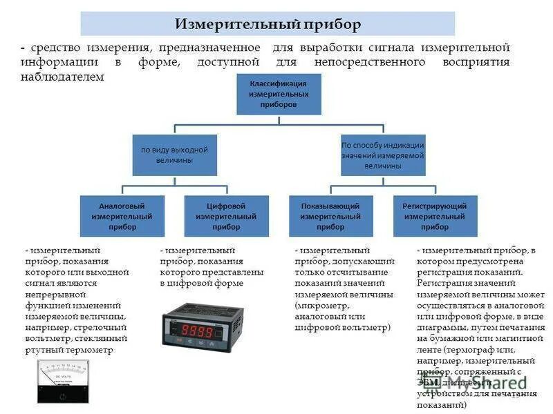 Поверка цифровых измерителей