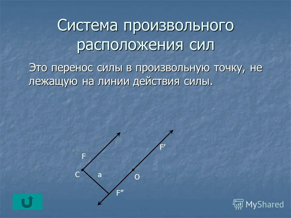 углы на плоскости. произвольные точки это какие. правило сложения двух произвольных векторов. произвольные точки это какие. произвольная точка на прямой.