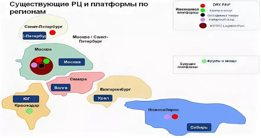 Платформа суть