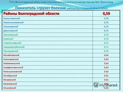 Индекс волгоградская новониколаевский