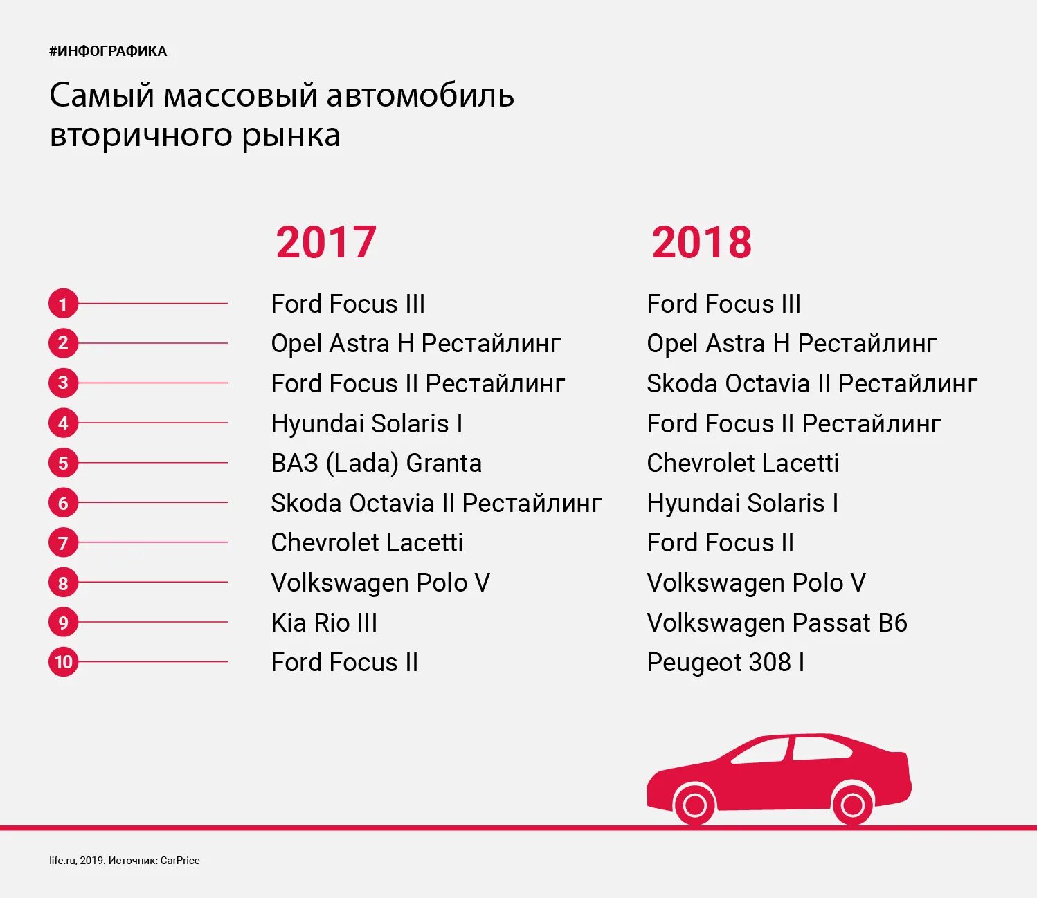 Какая иномарка надежная. Самые надёжные автомобили. Самая надёжная машина на вторичном рынке. Самые надежные машины на вторичном рынке в России. Самые надёжные автомобили для России.