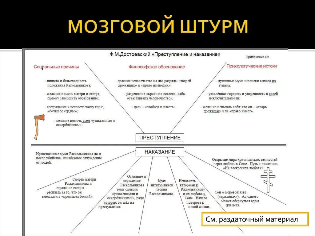 Система образов в романе преступление и наказание схема. Система образов двойников в романе преступление и наказание. Система образов двойник преступление и наказание. Интеллект карта по преступлению и наказанию.