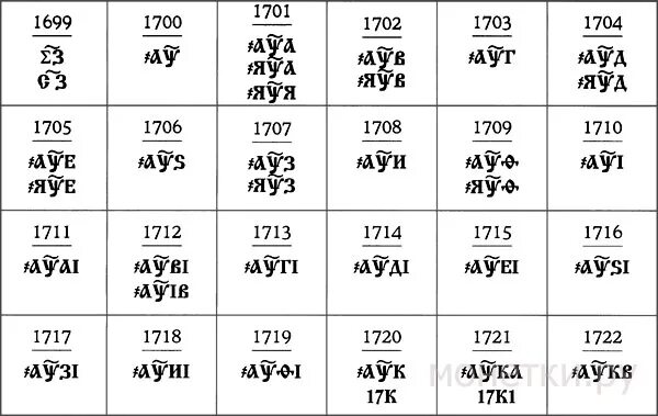 1699 какой век