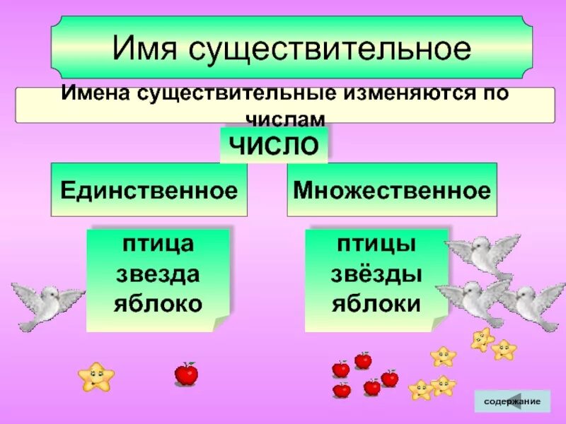 Единственное и множественное число прилагательных карточки. Имя существительное изменяется по. Имена существительные изменяются. Существительные изменяются по. Имя существительный изменяются по.