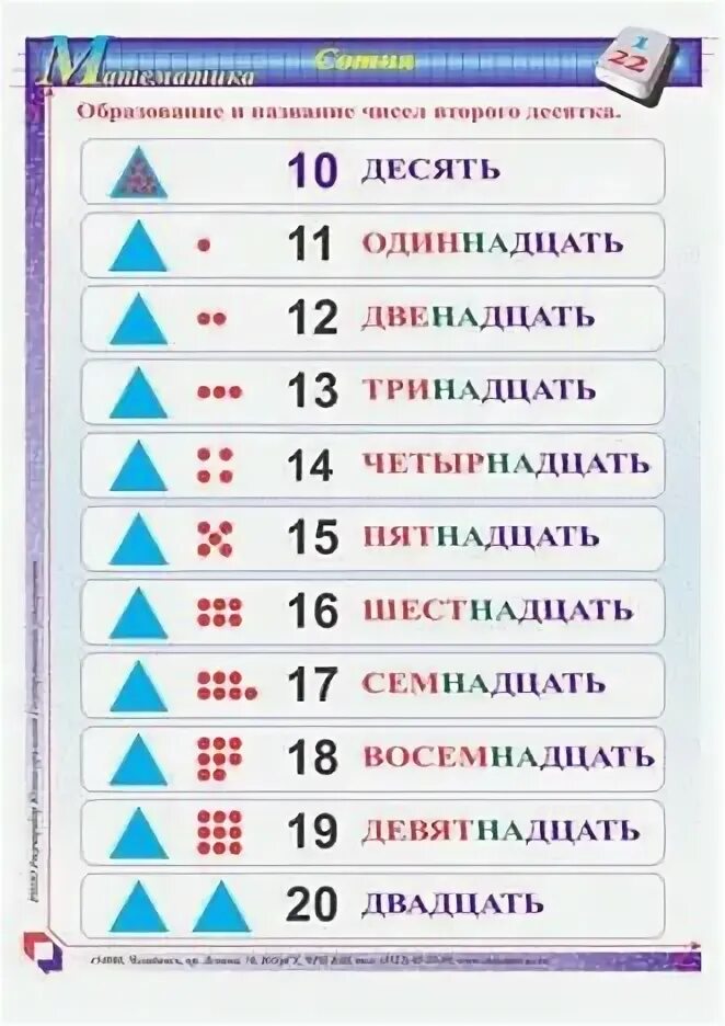 Третий десяток лет. Числа второго десятка. Образование и название чисел второго десятка. Образование чисел второго десятка. Образование чисел второго десятка задания.