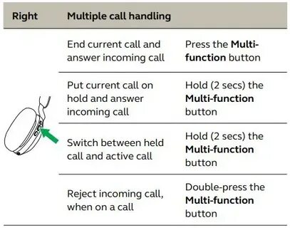 Handling calls
