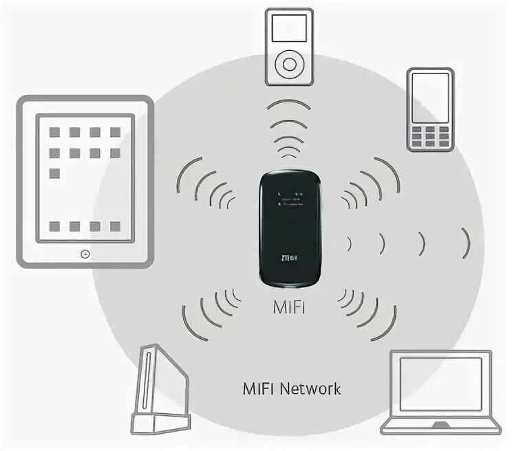 Gsm wifi 4g. MIFI связь. MIFI bf58. MIFI_6047 роутер инструкция. O2-mobile-WIFI-7a95.