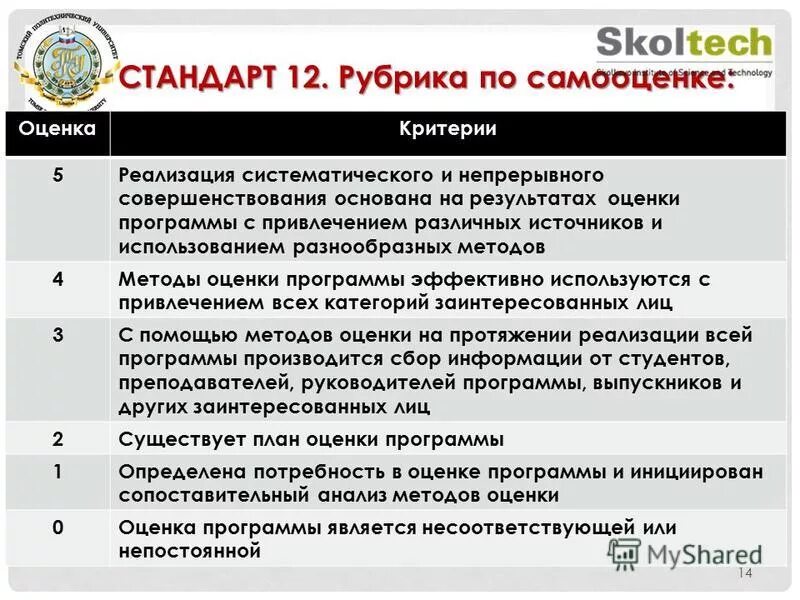 Оценка эффективности программы. Оценка. Оценка приложению 5. Оцените приложение. Оценка социальных программ.