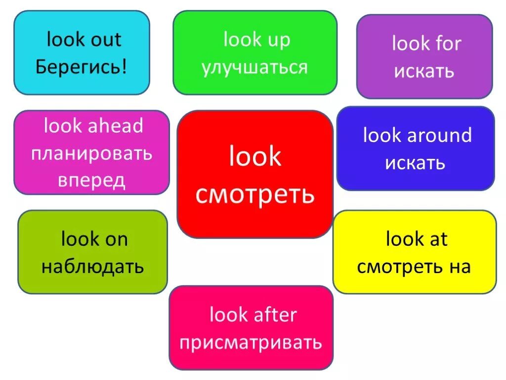 Английские слова out. Фразовые глаголы в английском look. Look around Фразовый глагол. Look out Фразовый глагол. Фразовый глагол take.