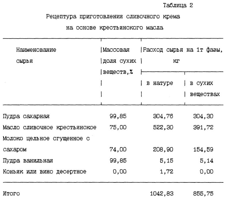 Пропорции сливочного масла и сгущенки. Белковый крем технологическая карта. Технологическая карта производства масла сливочного. Крем сливочный технологическая карта. Приготовления белкового заварного крема технологическая карта.