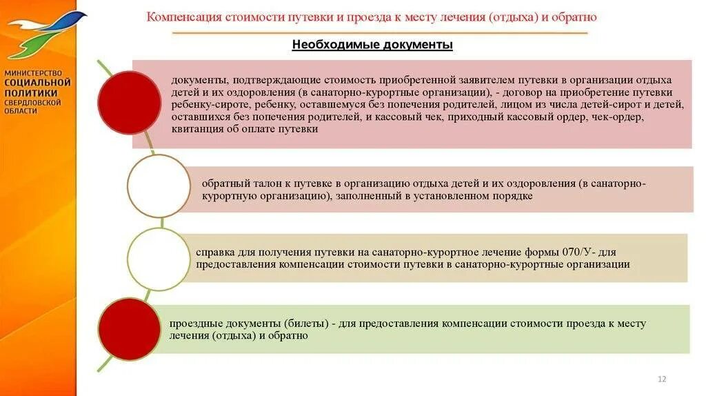 Документы для возмещения лечения. Компенсация санаторно-курортное лечение. Компенсация на санаторно курортное. Порядок получения санаторно-курортного лечения. Компенсация для пенсионеров за санаторно курортное лечение.