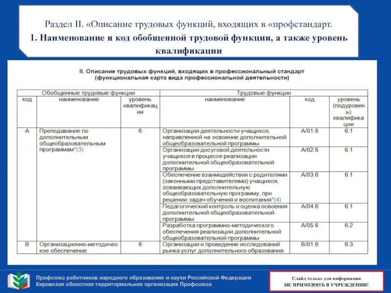 Осуществление трудовой функции составляет. Трудовая функция это Наименование. Описание трудовых функций входящих в профессиональный стандарт. Профессиональный стандарт делопроизводитель. Код трудовой функции.