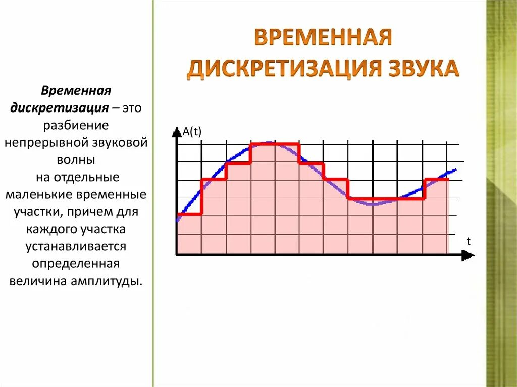 График дискретизации. Временная дискретизация звука. процесс дискретизации звука. звуковая волна дискретизация. разбиение звуковой волны на отдельные временные участки это.