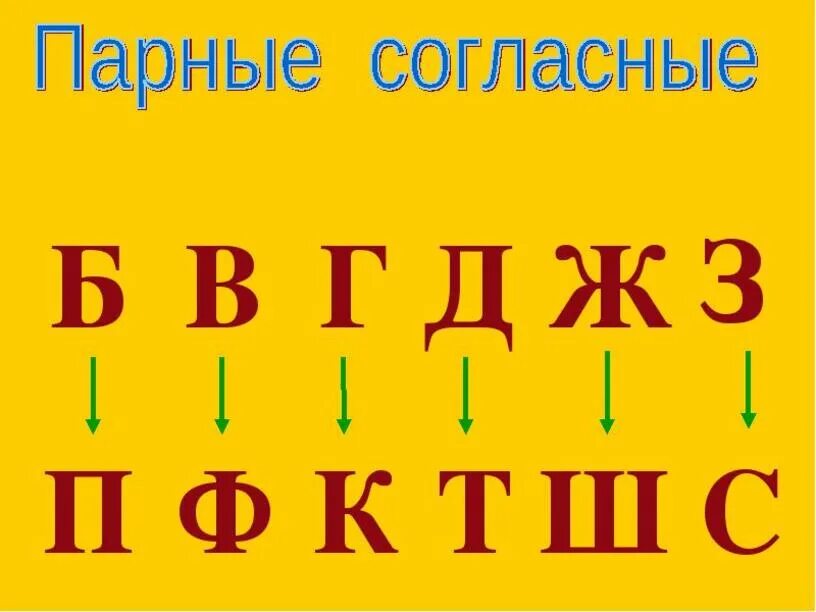 Парные глухие согласные звуки 2. Парные буквы. Буквы парных согласных. Парные буквысагласные. Парный ли звук