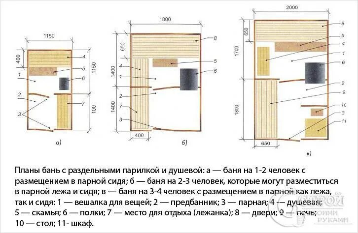 Сколько людей в бане. Оптимальный размер парилки в бане для 2 человек. Размеры парилки для бани на 2 человека. Размер парилки на 2 -3 человека. Габариты парилки на 3 человека.