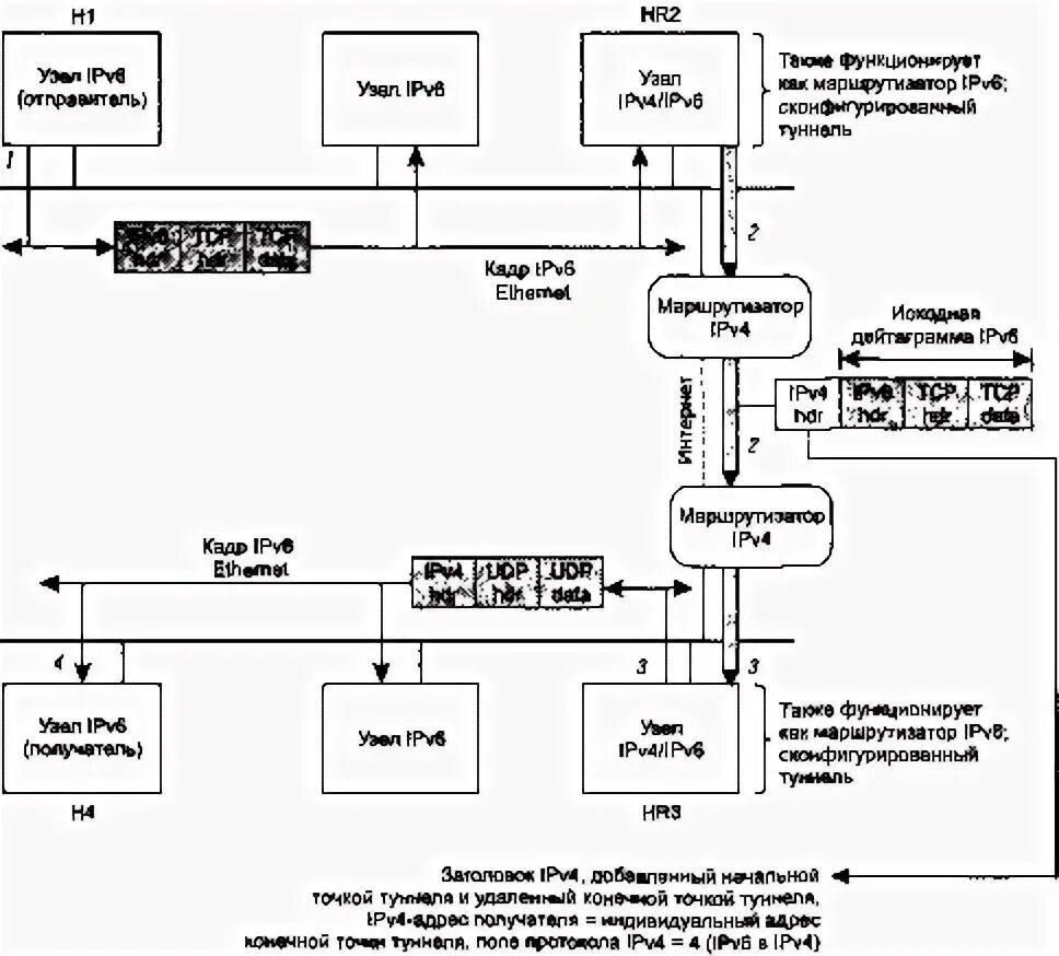 Р. Разработка сетевых приложений в unix стивенс. Unix: разработка сетевых приложений книга. Разработка сетевых приложений в unix стивенс. Оболочки unix sh ksh, csh, bash.