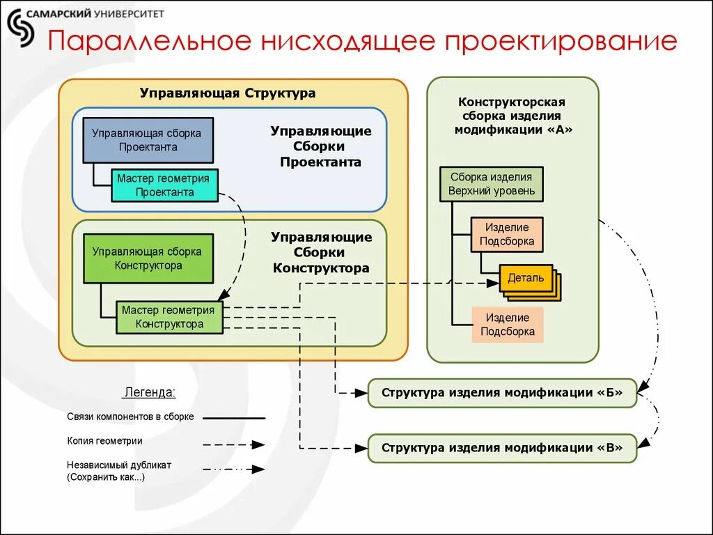 Конструкторская документация разработчики. Этапы конструкторской документации. Этапы конструкторской разработки. Этапы разработки конструкторской документации изделия. Стадий разработки конструкторской документации изделий:.