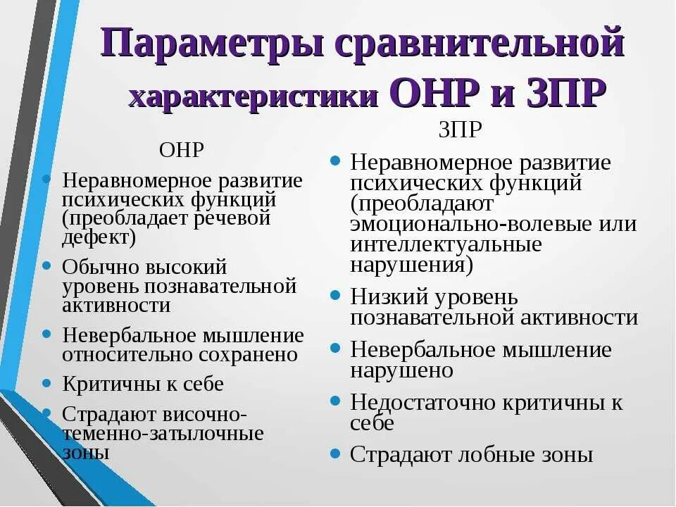 Как отличить задержку. Дифференциальная диагностика ЗПР И ОНР. Отграничение ОНР от ЗПР. Сравнительная характеристика ЗПР. Разница между ЗРР И ОНР.