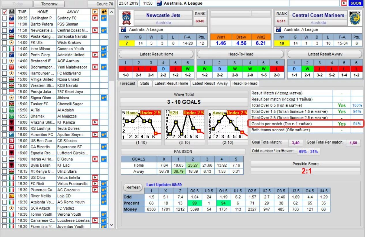 Both to score. Team score плагин счёт. team score. stats forecast библиотека. central coast pa program.