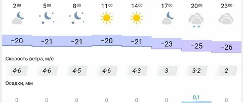Погода в александрове в ноябре