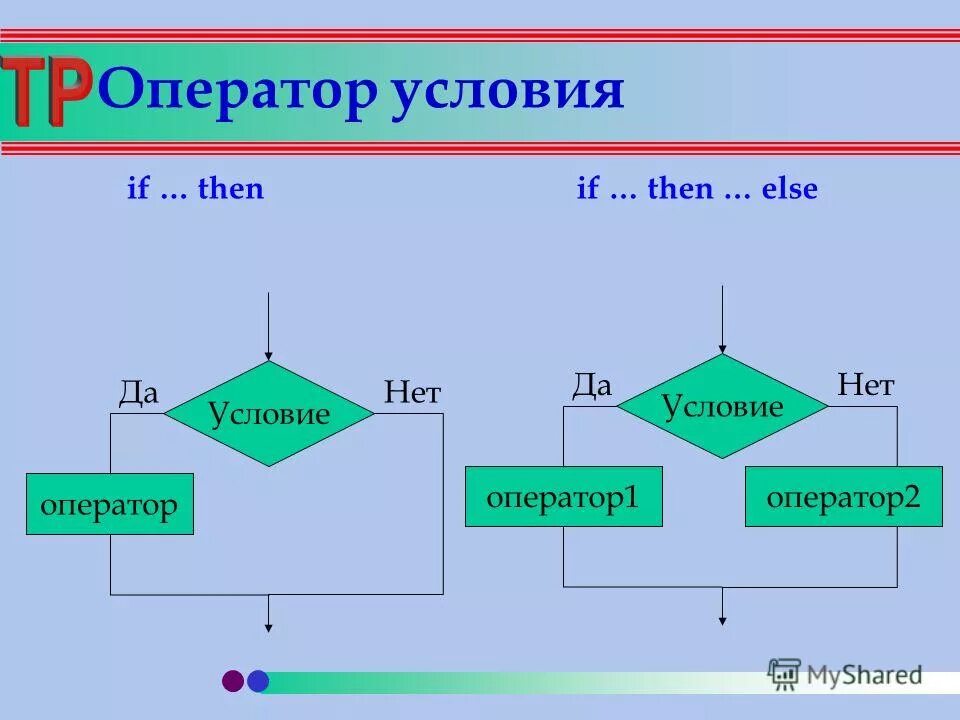 Оператор if then else. Оператор if else в паскале. Код if then. If в паскале. Else в информатике.