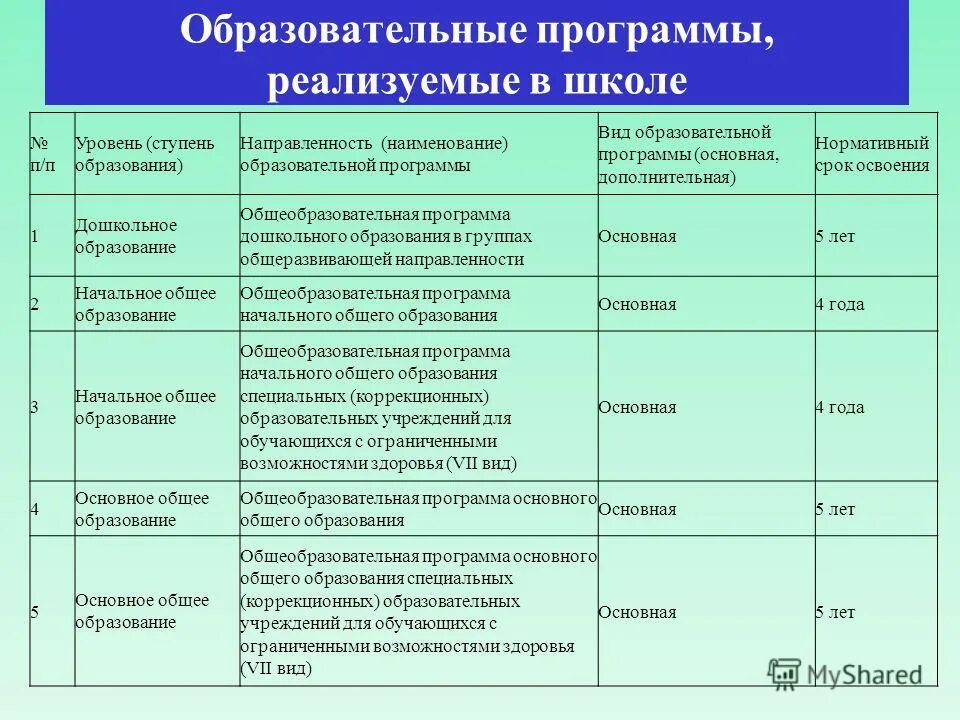 Образовательные направления дополнительного образования детей. Наименование образовательной программы. образовательные программы виды программ. наименование образовательной программы в школе. названия учебных программ.