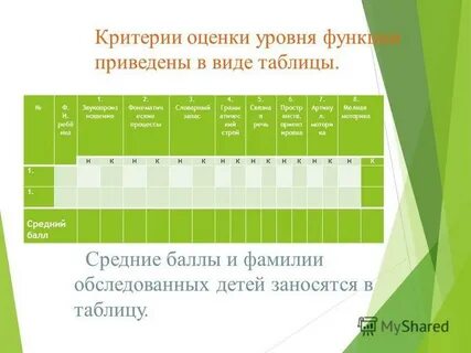 Отчет логопеда доу