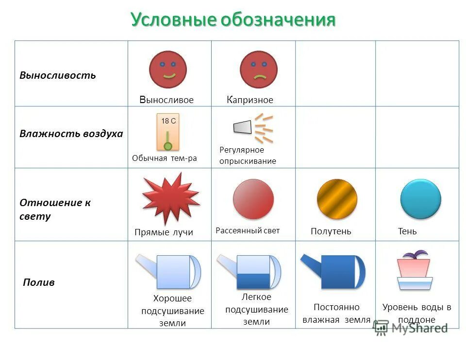 Условные обозначения цветов. Условное обозначение воздуха. Условное обозначение влажности. Условные знаки обозначения атмосферы. Условия обозначения воды