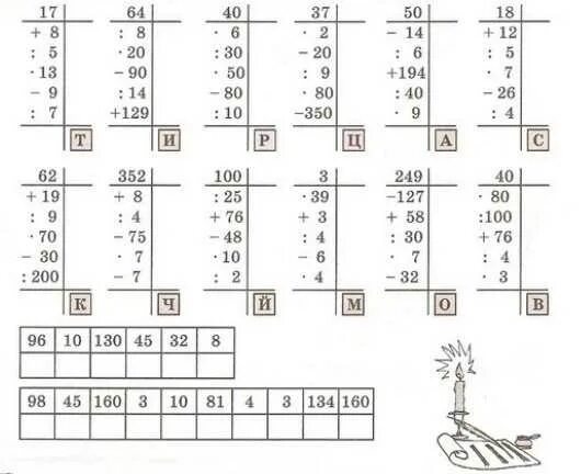 Примеры по математике деление на двузначное. Задание на деление в столбик 4 класс. Примеры на деление в столбик 3 класс. Решение примеров на деление в столбик 4 класс. Примеры для 3 класса по математике на деление столбиком.