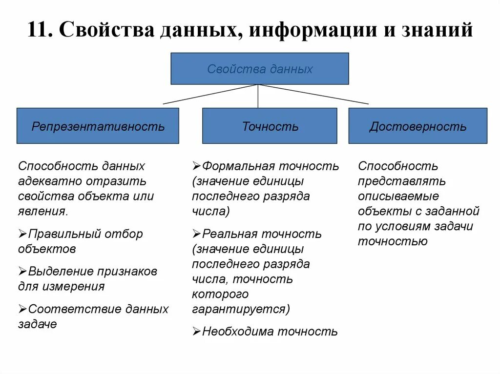 Сходство информации и знания. Данные информация знания. Данные информация знания примеры. Основные понятия данные, информация, знания. Информация – это данные, сведения, знания.