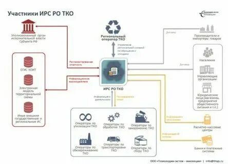 Лицо определенное региональным оператором в качестве ответственного. Лицо определенное региональным оператором в качестве ответственного
