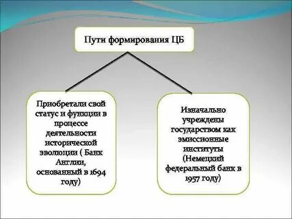 Статус в процессе