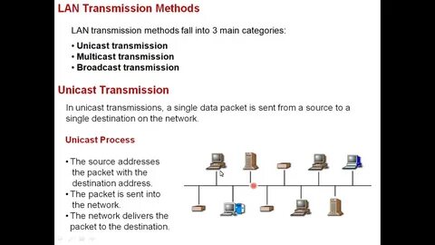 Means of transmission