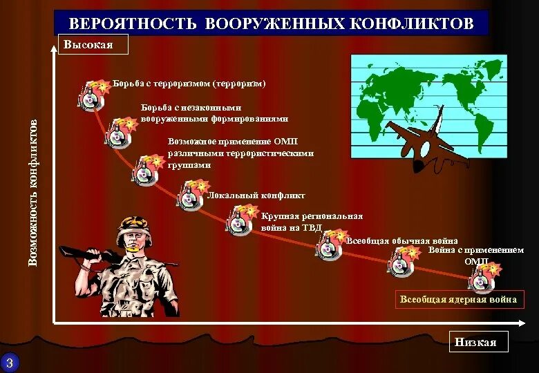 Борьба с терроризмом. Современные войны и вооруженные конфликты. Локальные конфликты примеры. Современные локальные войны и военные конфликты.