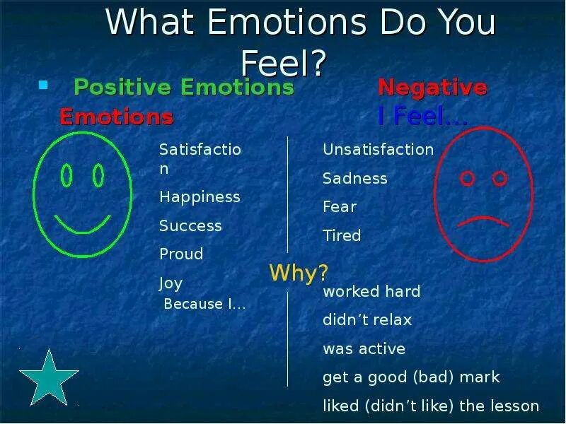 What is an emotion. Positive emotions. positive and negative emotions. positive feelings. positive emotions in english.