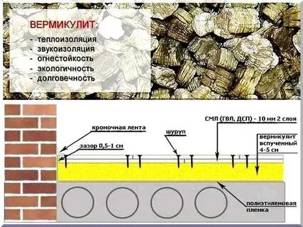 Вермикулит утеплитель для потолка