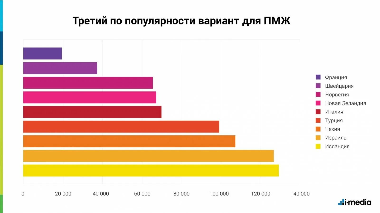 Лучшие страны для переезда. Куда можно переехать жить. Куда переехать в России. Куда можно уехать жить