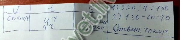 Из двух городов расстояние между которыми 520 км. Из двух городов расстояние 520 км. Из двух городов расстояние 520 км. Решить задачу из 2 городов одновременно. Из 2 городов расстояние между которыми 520 километров задача.